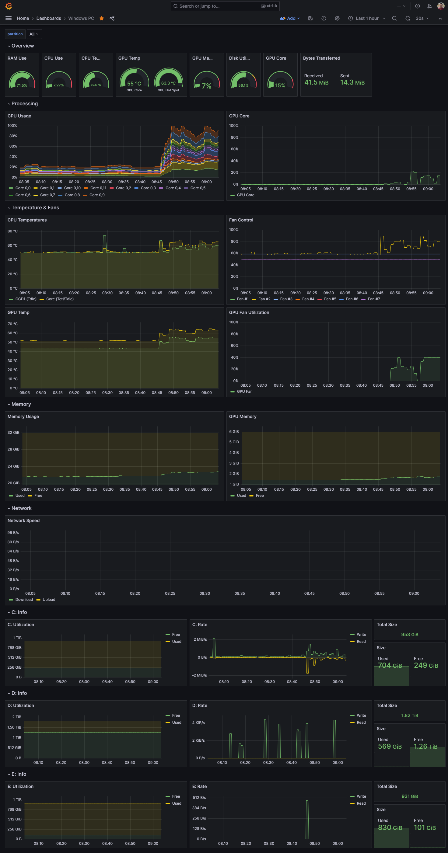 Windows PC Dashboard on Grafana